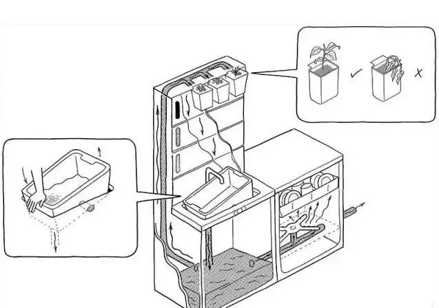 圆桌子的立面图怎么画