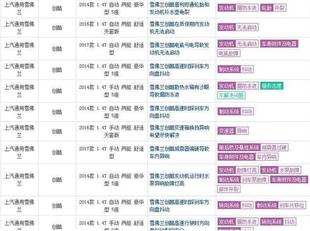这台SUV要凉,月销一千台,投诉竟然这么高315晚会为他敞开大门