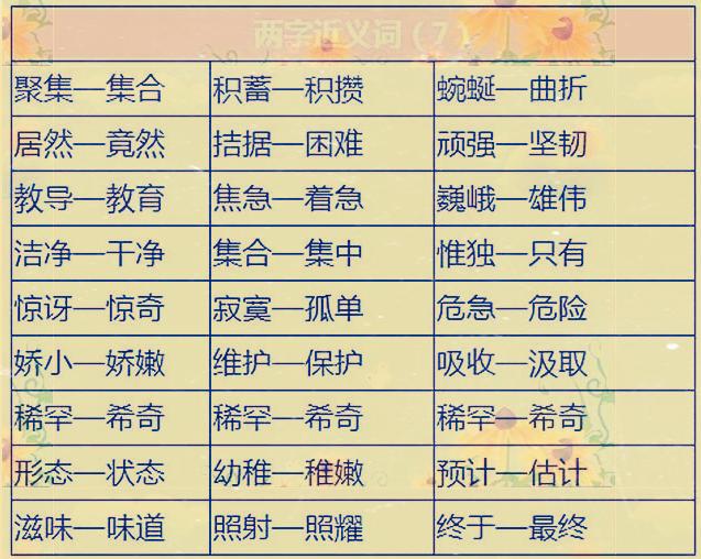 小学1000个近义词+反义词大全!给孩子贴墙上