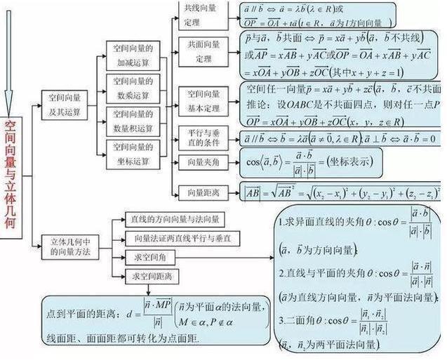 学霸就是不一样! 把高中数学全整理成“一张图”, 1天背完3年考点