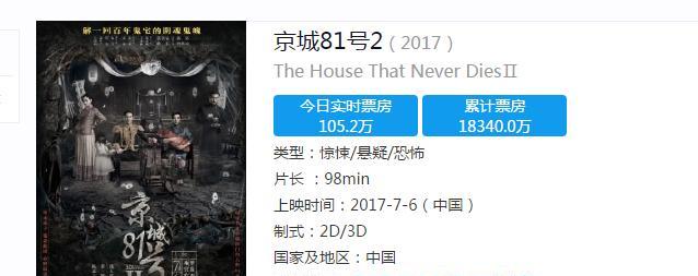《京城81号2》首周拿下1.7亿票房，但是观众并不买账，制作费恐难以收回成本
