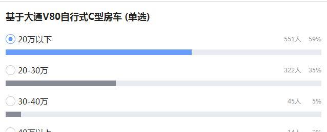 国产新车通知布告客居车占到1/6，海内房车市场貌似抖擞蓬勃生机