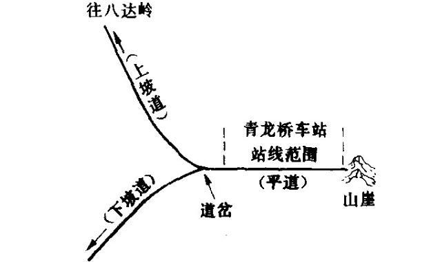 杰出的铁路工程师——詹天佑
