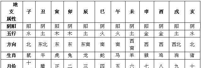五行相生的原理是什么_五行是什么意思(2)