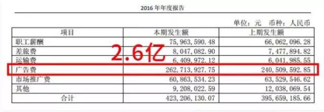 莎普爱思:谁是背后的帮凶?