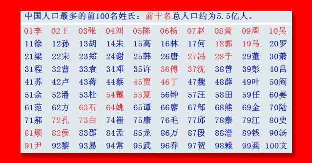 2018最新姓氏排行榜,不再是赵钱孙李的天下,看