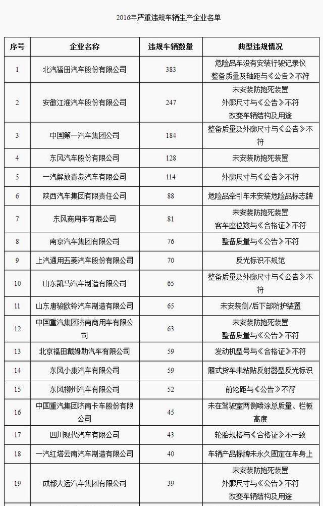 工信部通报违规车企，豆腐渣车子连ABS都没有，你敢开上路？