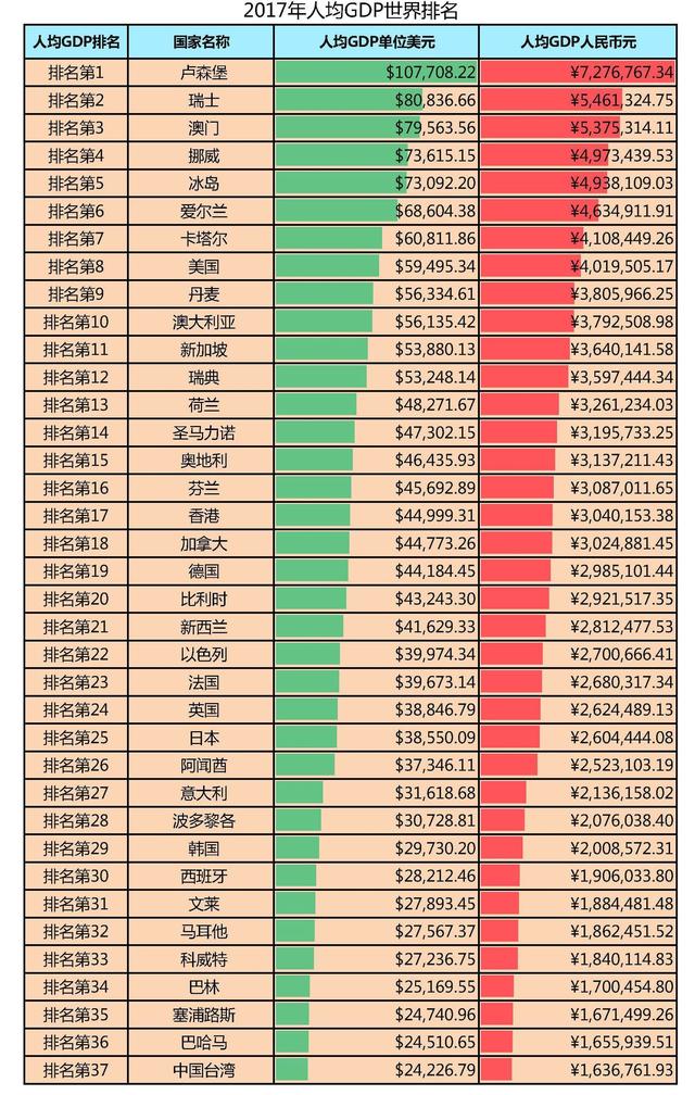 gdp增速_2017年亚洲各国gdp(3)