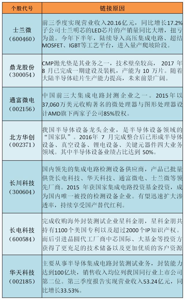 内存条价格一年翻三四倍,集成电路板块疯了没