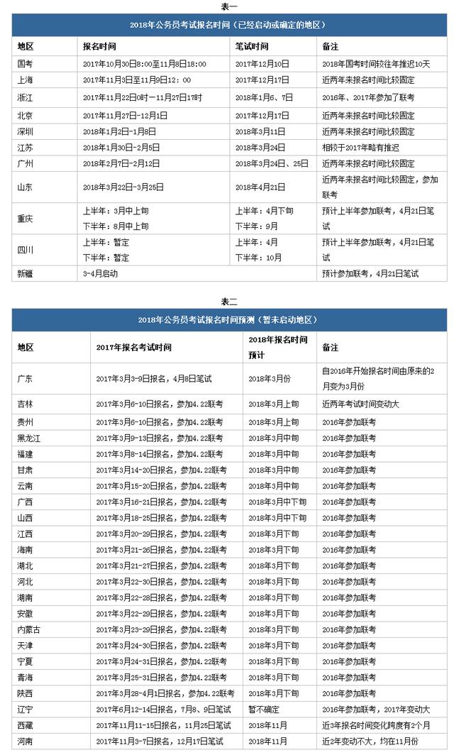 2018年省考报哪些职位相对容易考上?