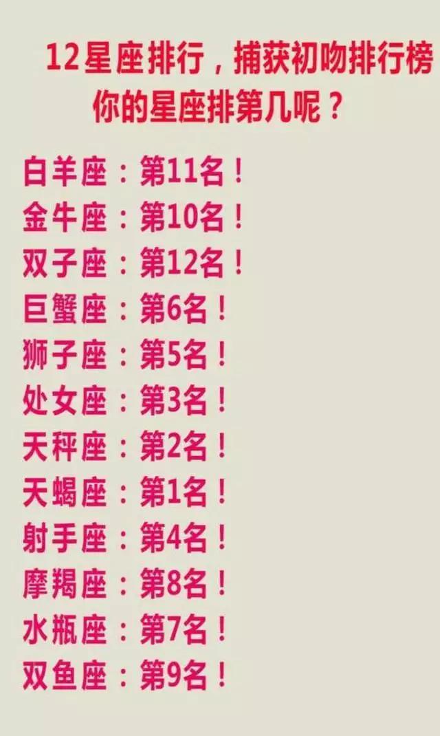 天蝎座爱上特点比较痛?双子座领导性格星座图片