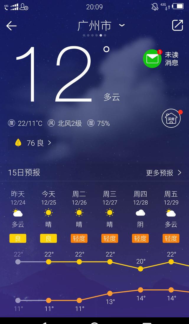 广州天气预报:今天晴间多云 11℃~22℃|多云|天气预报