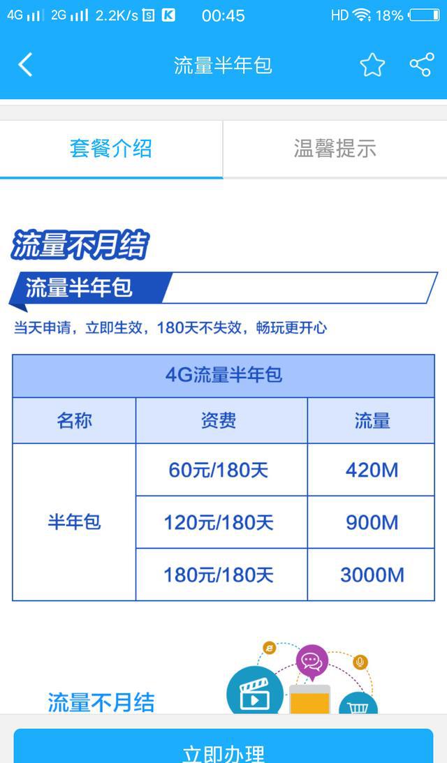 50块钱1g流量很贵?还有更贵的,60元420m
