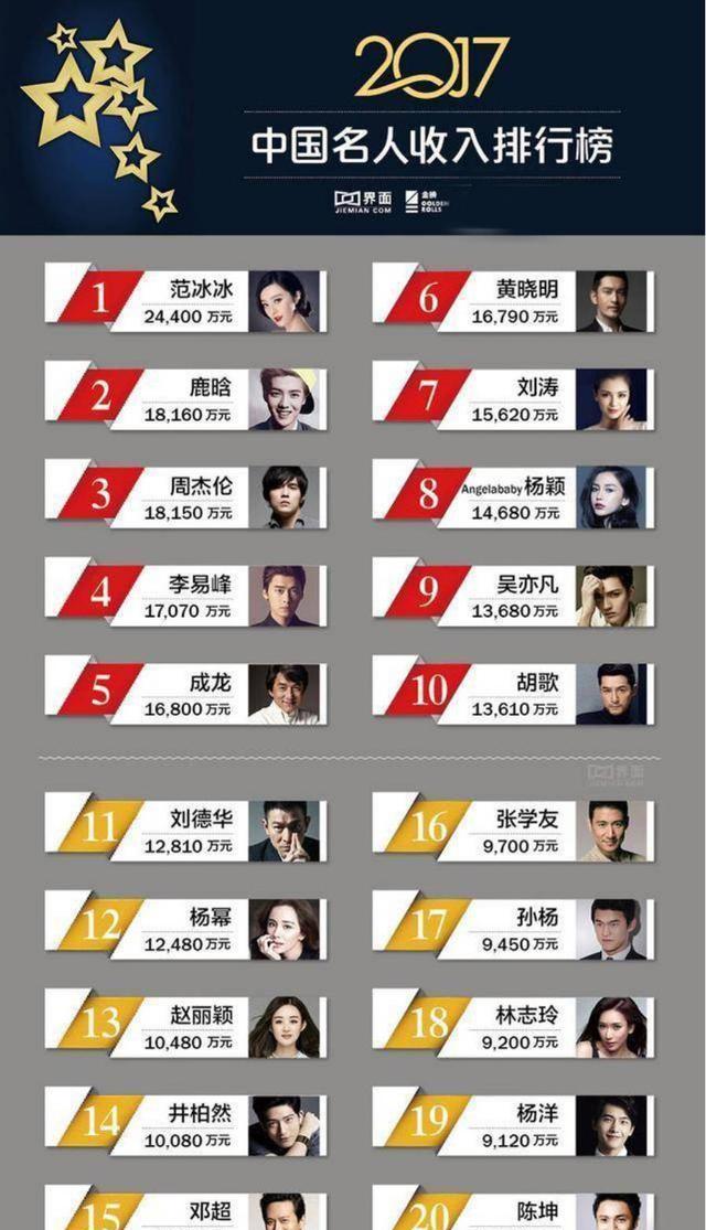 明星天价片酬合理吗?为什么明星片酬那么高?