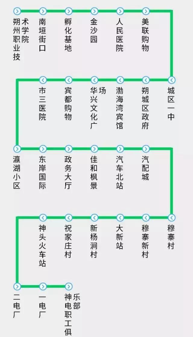 莱州8路公交车路线图,莱州7路车最新路线图 8路公交车
