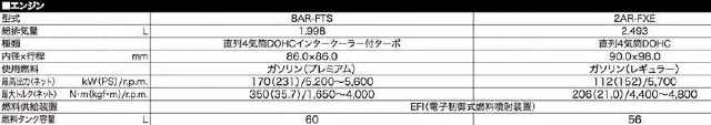 丰田最新SUV就要发布了！不到20万？！