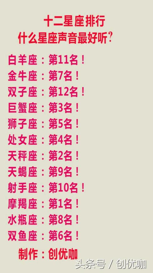 十二星座谁最好追?爱谁最幸福?长相最好?声音最好听?酒量最大