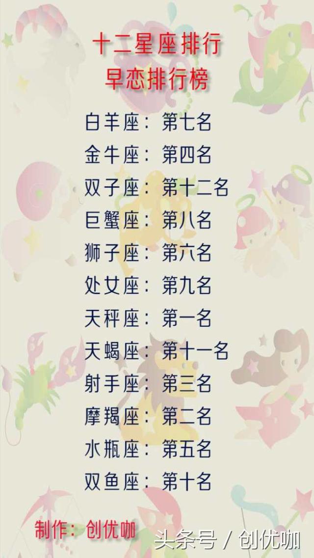 12星座早恋,脾气最硬排行榜,最佳结婚年龄,失恋的原因