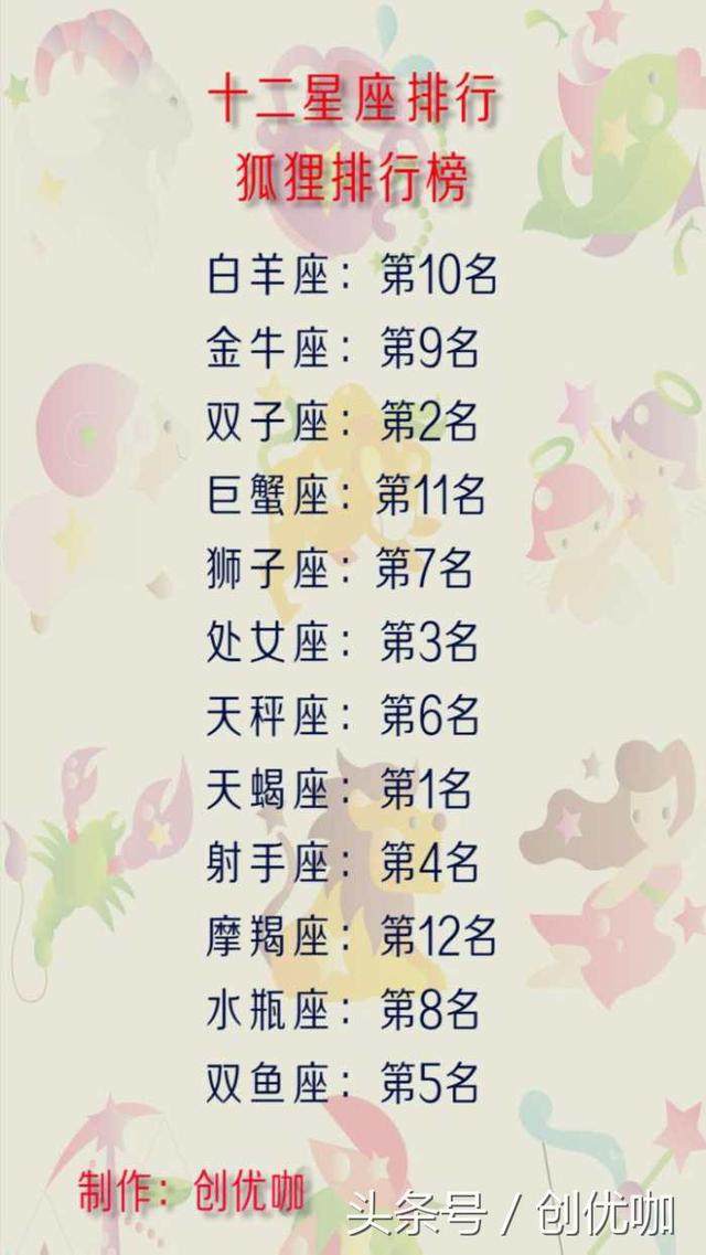 12星座女孩纠缠不休的星座男孩,谁颜值最好,狐