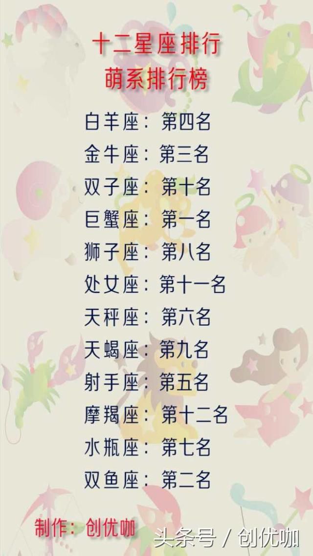 十二星座萌系排行榜,恋爱后脾气变好排行,最合适的