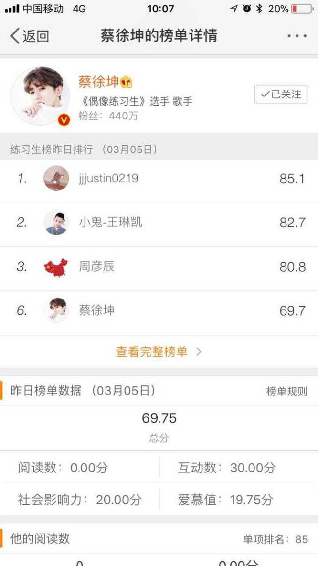 蔡徐坤已经一个月没有发微博了,他的粉丝这个