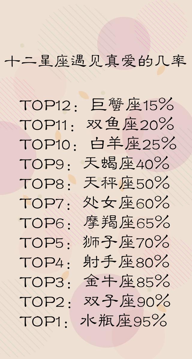 十二星座遇见真爱的几率排行榜快看看什么时候能遇见真爱
