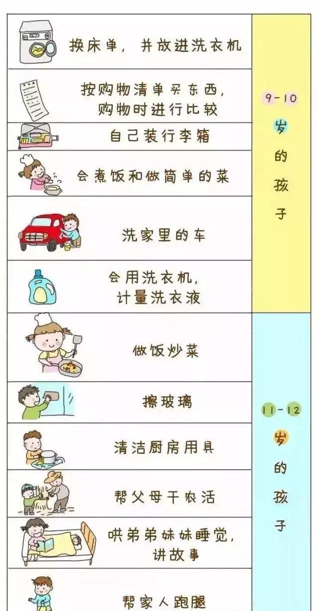 1岁到12岁应该做这些家务,快来对照一下自己的孩子做到了吗?