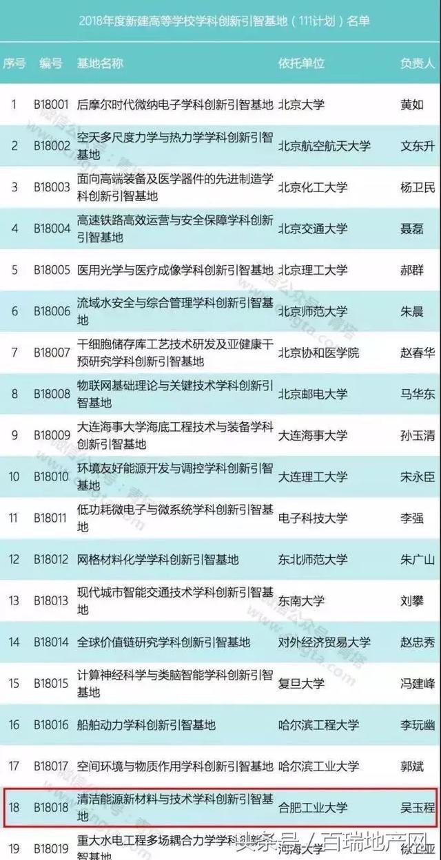 合肥GDP又破新高, 杀入全国省级前十! 被评中