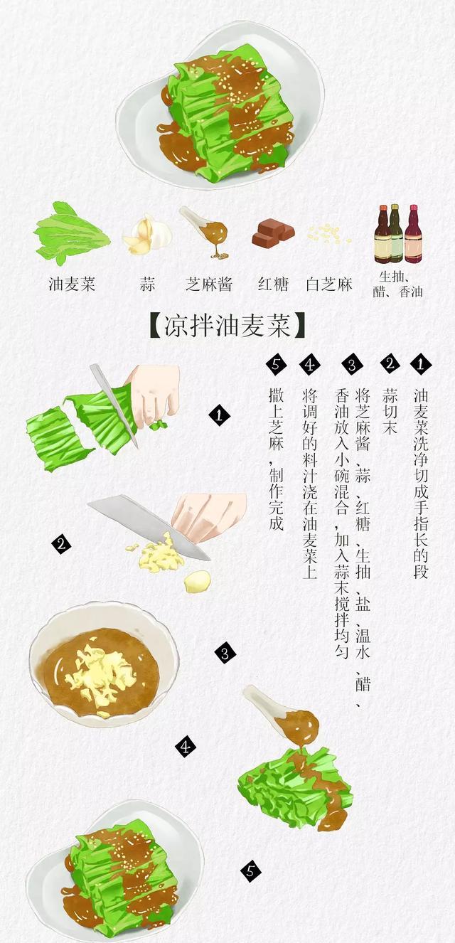 33道风靡豆瓣的插画菜谱!好看更好吃!文艺青年就该这样学做菜