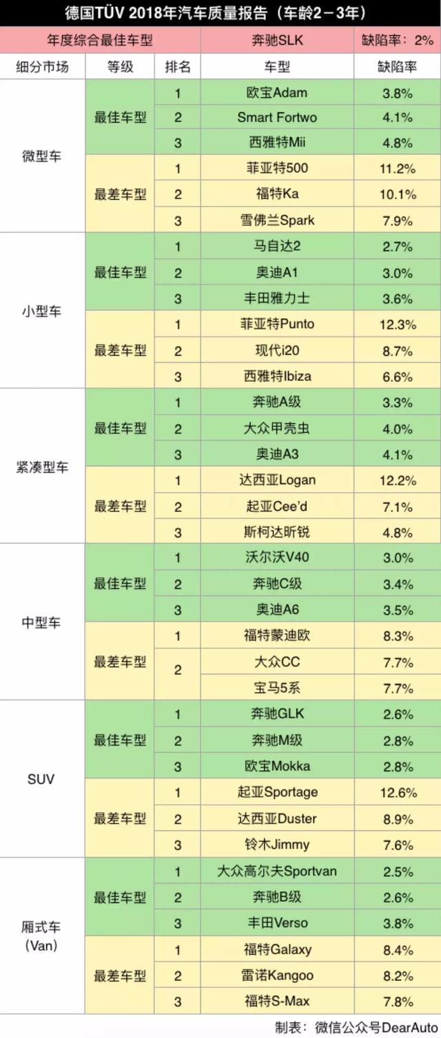 日韩系、欧美系谁更靠谱?中美英德车辆可靠性大PK