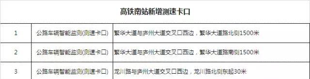 注意了！这些地方违停抓拍将全面升级，一不小心就会被扣分……