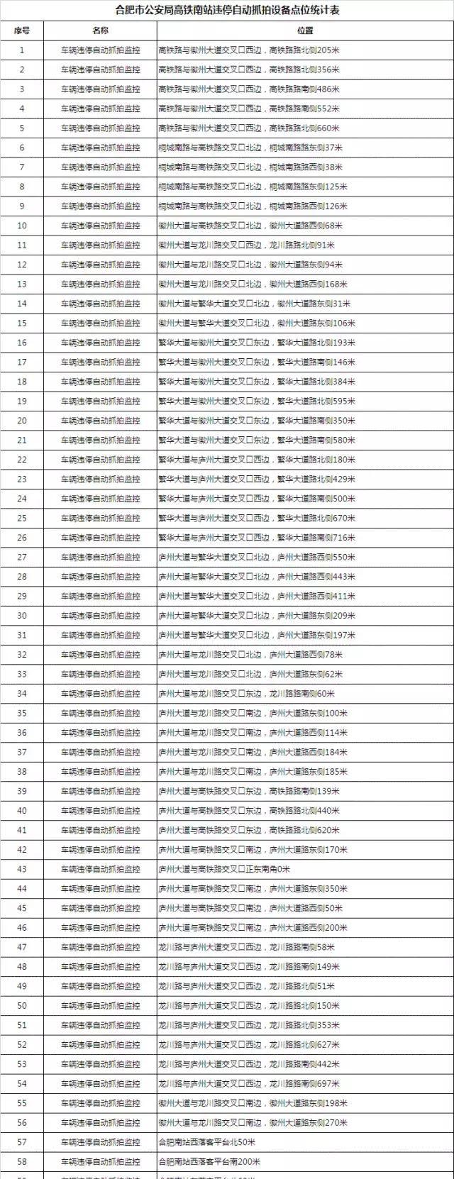 注意了！这些地方违停抓拍将全面升级，一不小心就会被扣分……