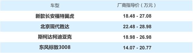 春节前买车 这四款SUV优惠幅度最大