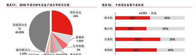 中国新能源产业崛起，“三电”中电池有望率先突破