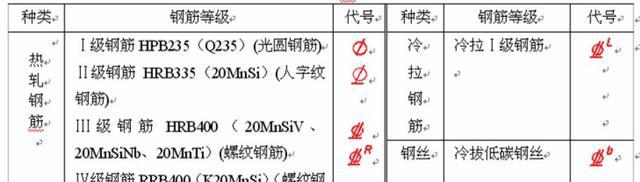 混凝土知识大全，留着备用！