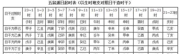 你的命是怎么算出来的？请看如何断命——八字行通，通则坦途！