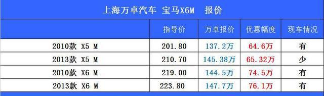 狂奔的大象，宝马X6M