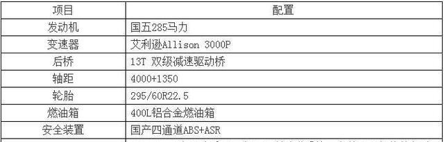 安稳、靠得住、平安，陕汽德龙新M3000 6×4飞机除冰车强势登岸