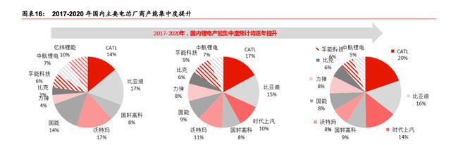 中国新能源产业崛起，“三电”中电池有望率先突破