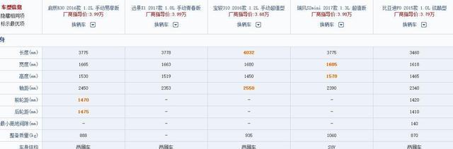 网友:全款三万多,能买辆什么样的新车?