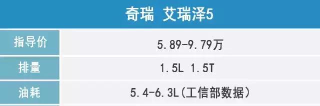 这些国产热门家轿，6万即可搞定！