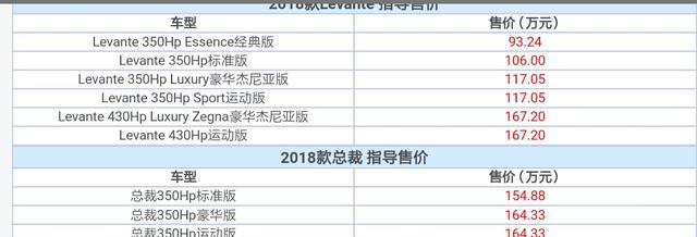 93.24万起 新款Levante等三款车型上市