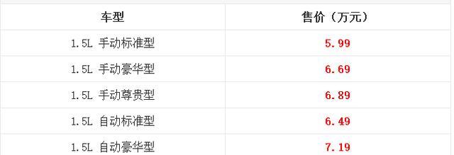 这款国产suv只卖7万多，便宜实在空间好，造型大气又省油