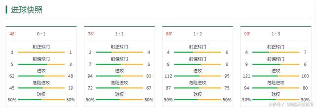 呼叫大神! 谁是大神? 来预测一下卡塔尔U23V