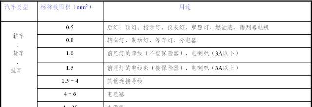 一文读懂汽车电路知识——汽车电路分析方法及原理