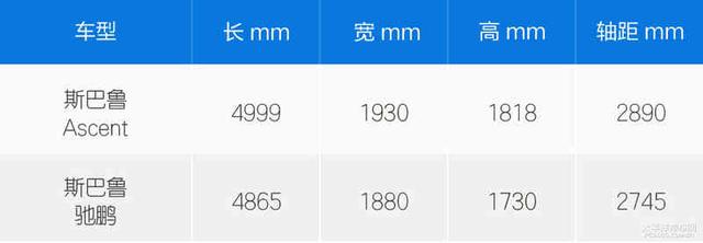 全新Ascent深度解析 最大号斯巴鲁上线