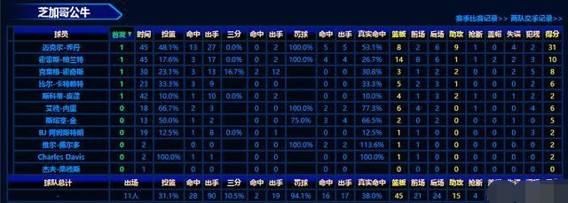 回顾经典:1990年,公牛VS活塞G7,乔丹法则的巅