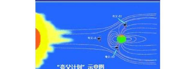 光听名字就很霸气的中国国家计划, 绝对不是9