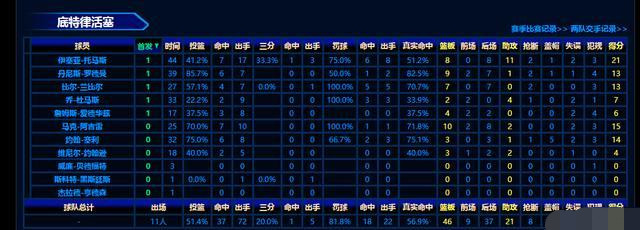 回顾经典:1990年,公牛VS活塞G7,乔丹法则的巅