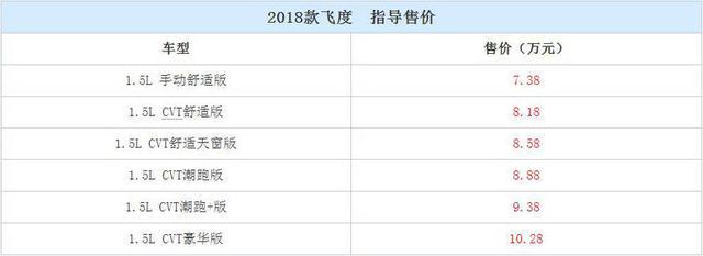 2018款飞度正式上市 推出潮跑版车型更具运动感！